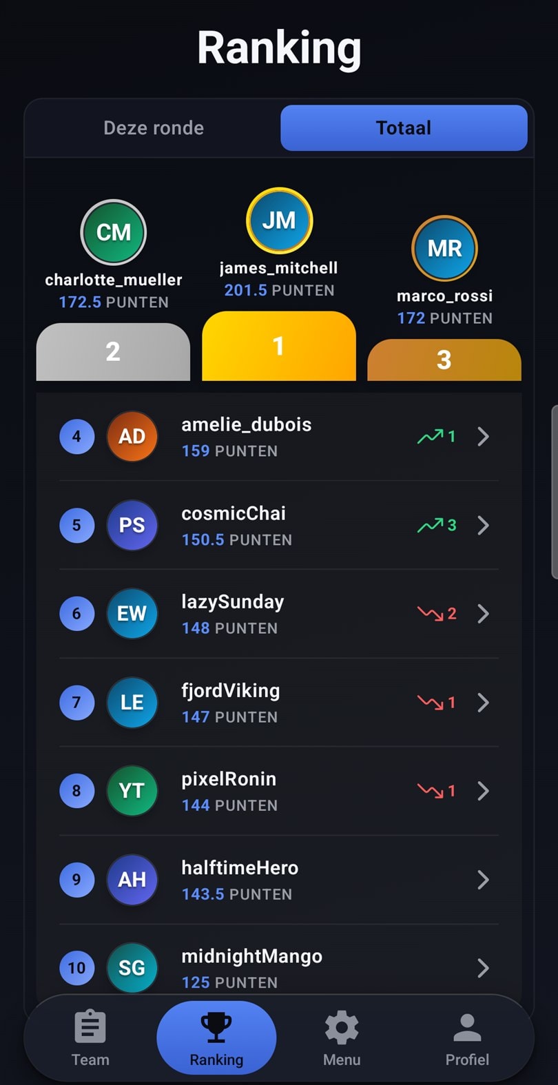 De stand na afloop